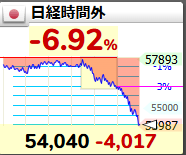 nuuuuuuucrypto's tweet photo. やばい！ https://t.co/fJWTljrKjT