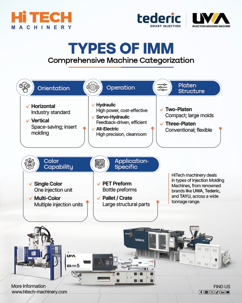 HiTech Machinery Middle East (@HitechMEA) / Posts / X