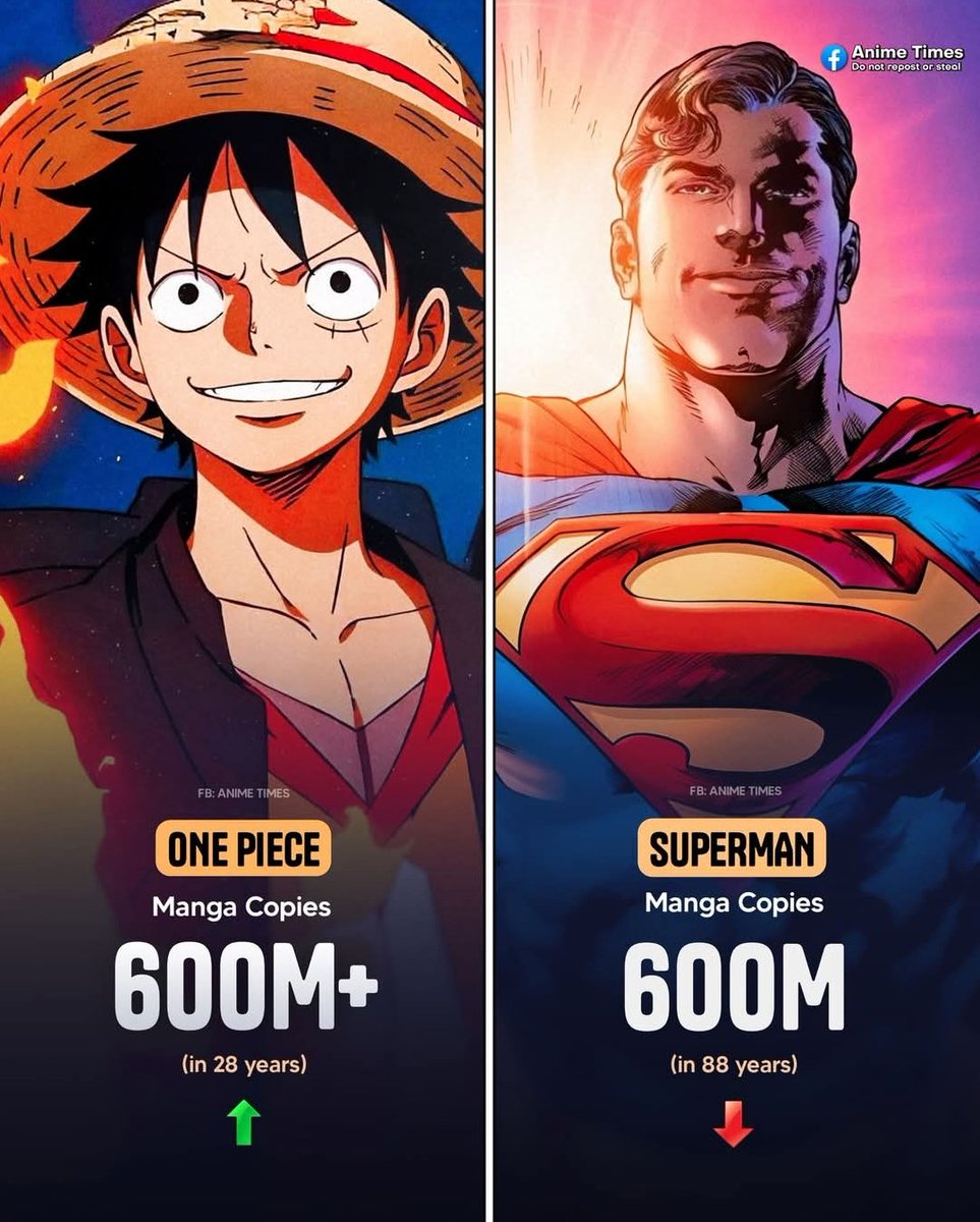 Anime Tweets tweet media