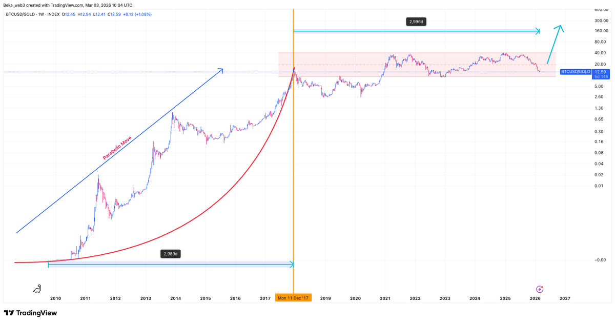 ₿εKα tweet media