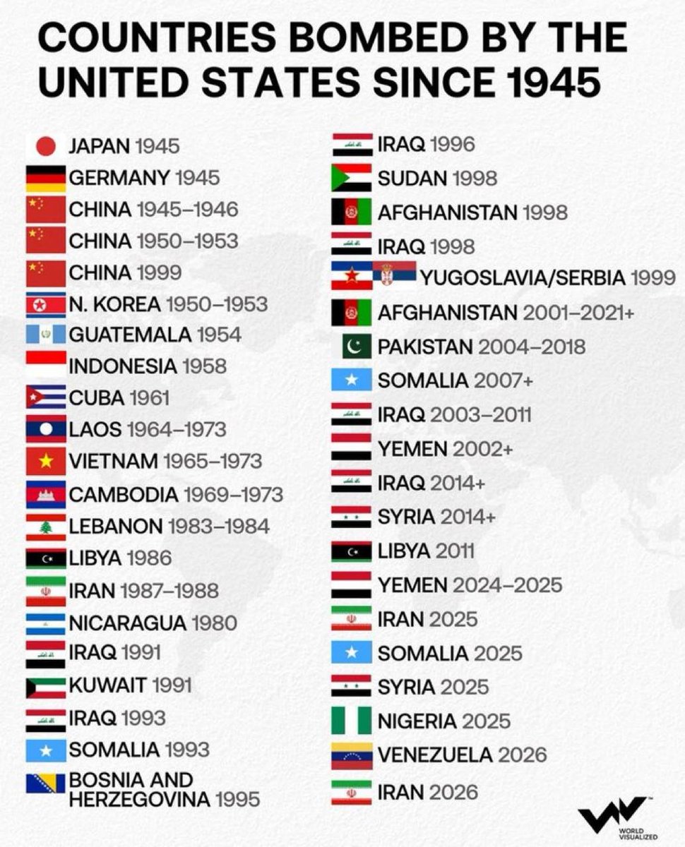US Bombenangriffe seit 1945: