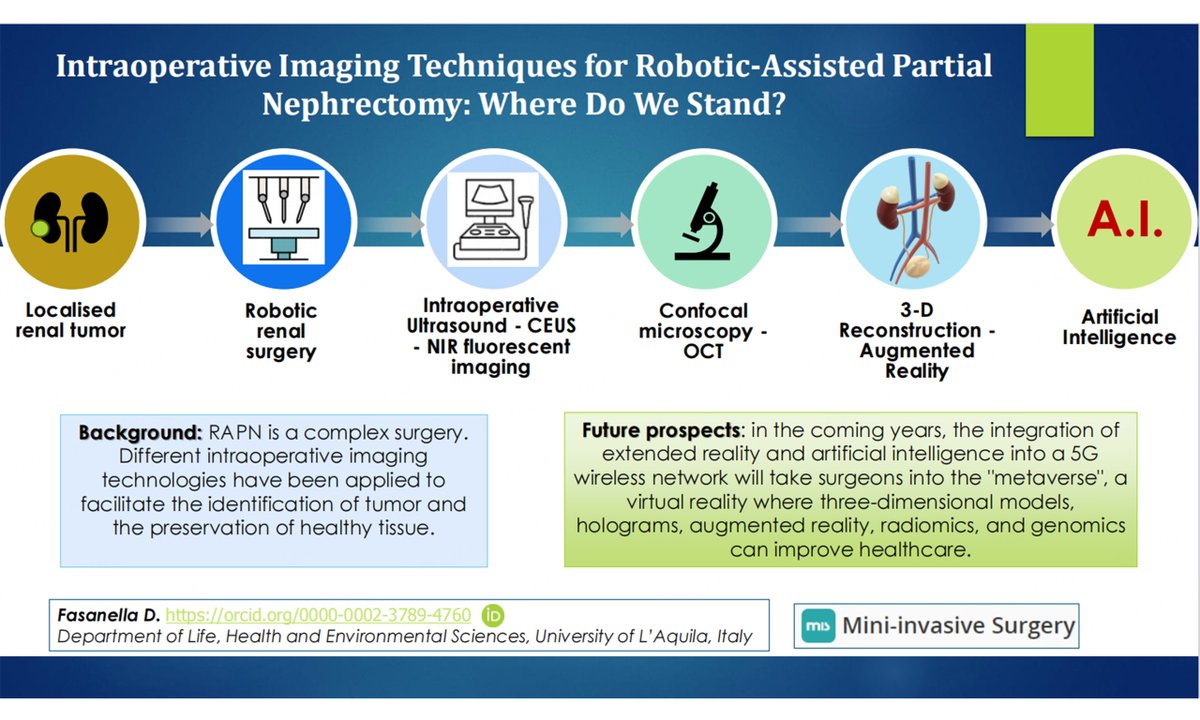 Mini-invasive Surgery tweet media