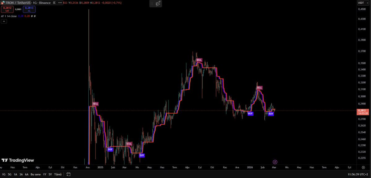 Alpcag.Eth📊 tweet media
