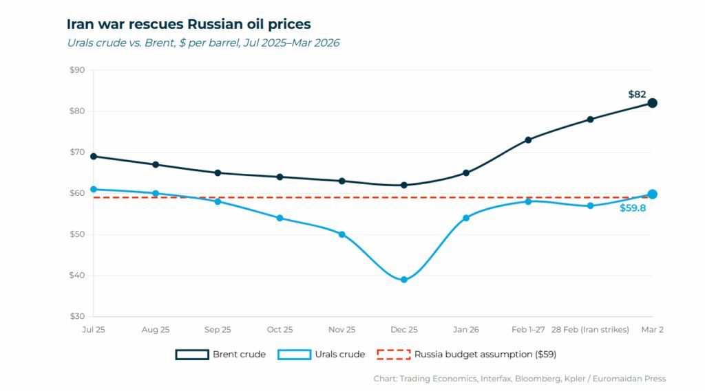 Euromaidan Press tweet media