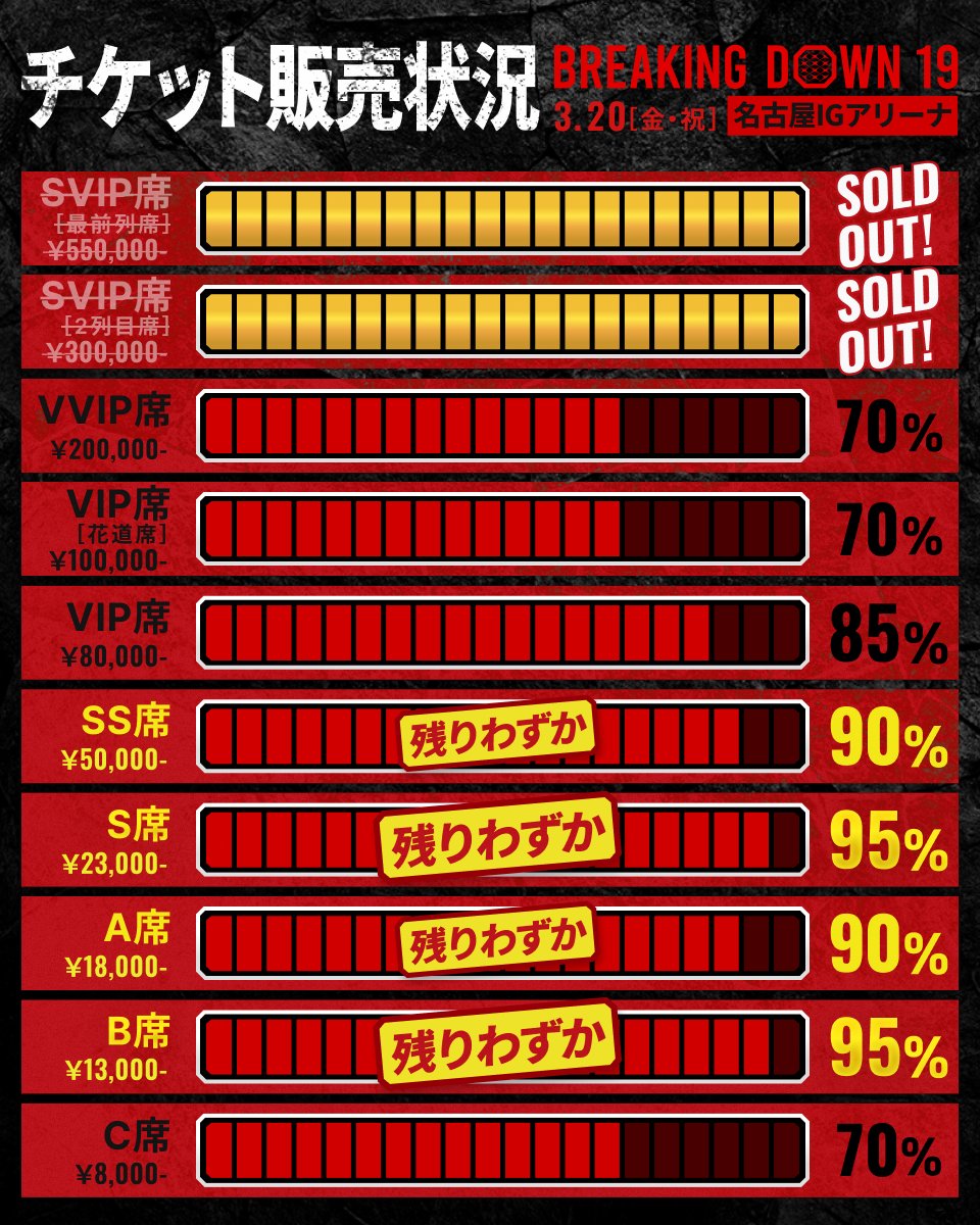 BreakingDown / ブレイキングダウン (@breakingdown_jp) / Posts / X