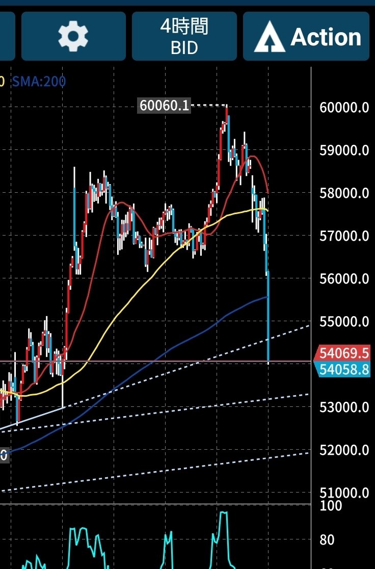 extsut's tweet photo. あかんやつでした…💀

おとなしくゴールドにしとこ😗

#日経225先物

#日本225株価指数

#日経平均株価

#日経先物

#日経平均 https://t.co/Gsj1c3zOnA