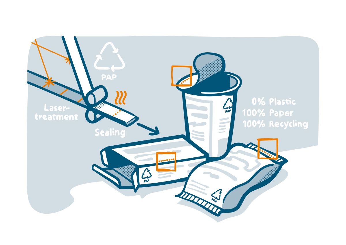 europawire's tweet image. Fraunhofer PAPURE Project Demonstrates Industrial Pathway to Adhesive Free and Fully Recyclable Paper Packaging news.europawire.eu/fraunhofer-dev…

@Fraunhofer #laser #adhesive #free_sealing #technology #recyclable #paper #packaging #PAPURE_project #innovation