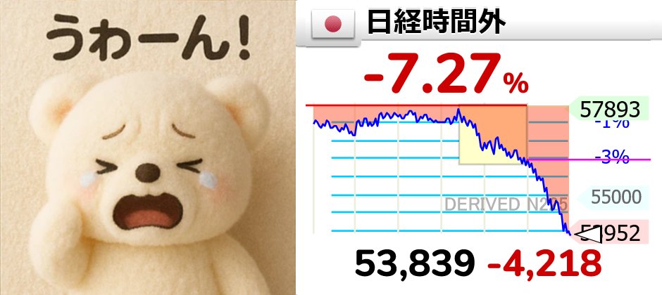 nicosokufx's tweet photo. 【🇯🇵日経時間外 】-7.27％🚨日経平均終値から2400円安
53,839円 （-4218円）
⤵⤵⤵⤵⤵⤵⤵ https://t.co/QT1puIZci3