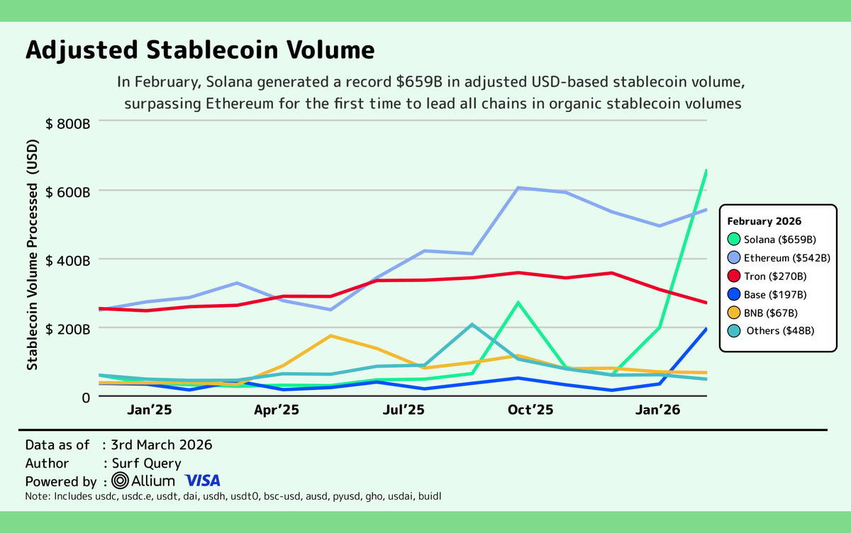 Surf Query tweet media