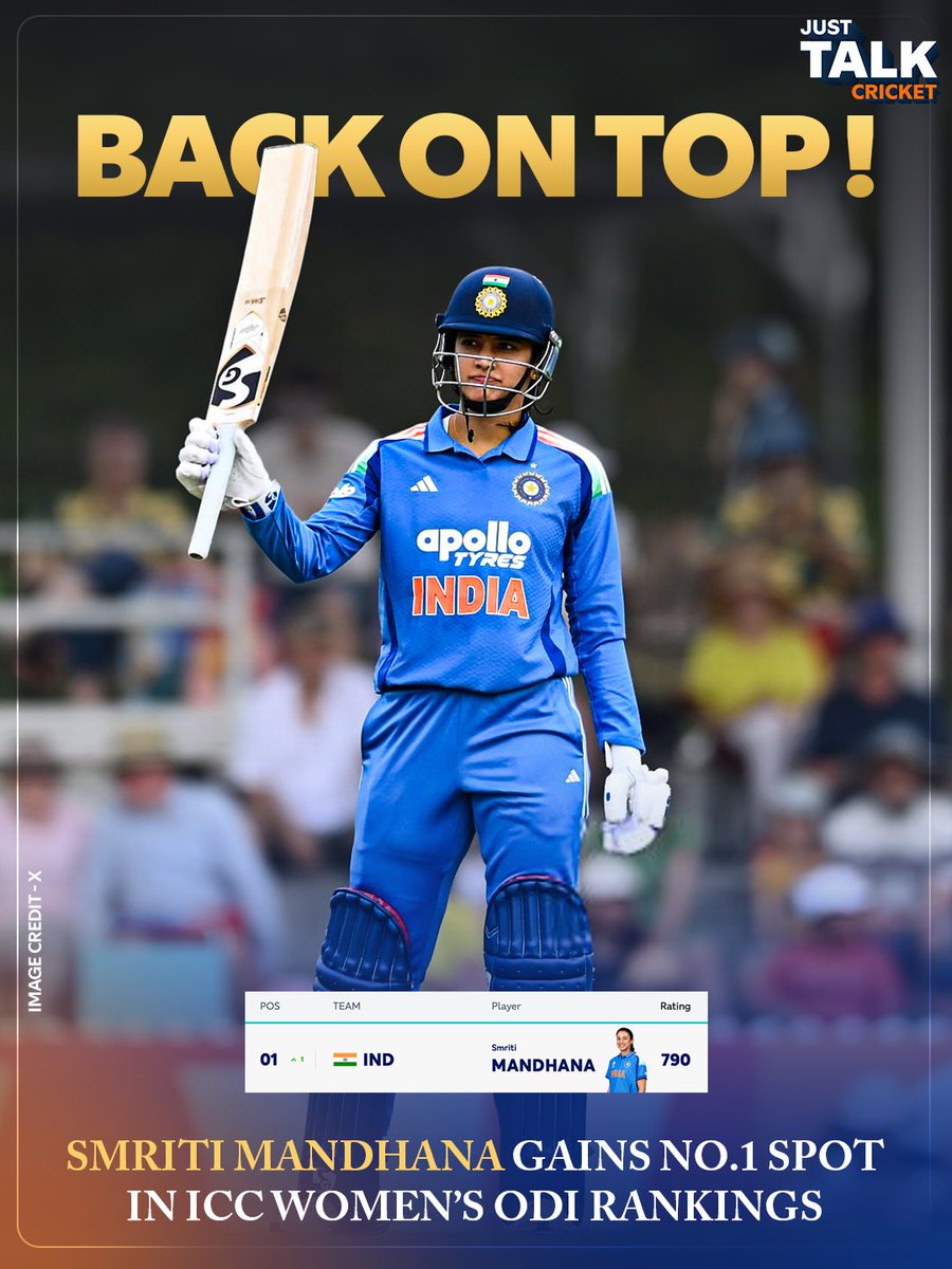 JustTalkCricket's tweet image. The ‘𝑴’ in Mandhana stands for 𝑴𝒂𝒅𝒆 𝒇𝒐𝒓 𝑵𝒐.1!

#JustTalkCricket #India #iccodirankings #smritimandhana #womenscricket