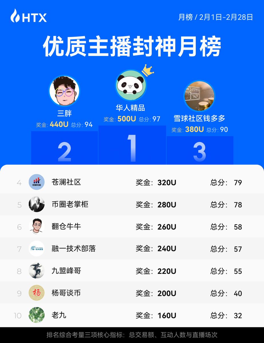 HTX-Live tweet media