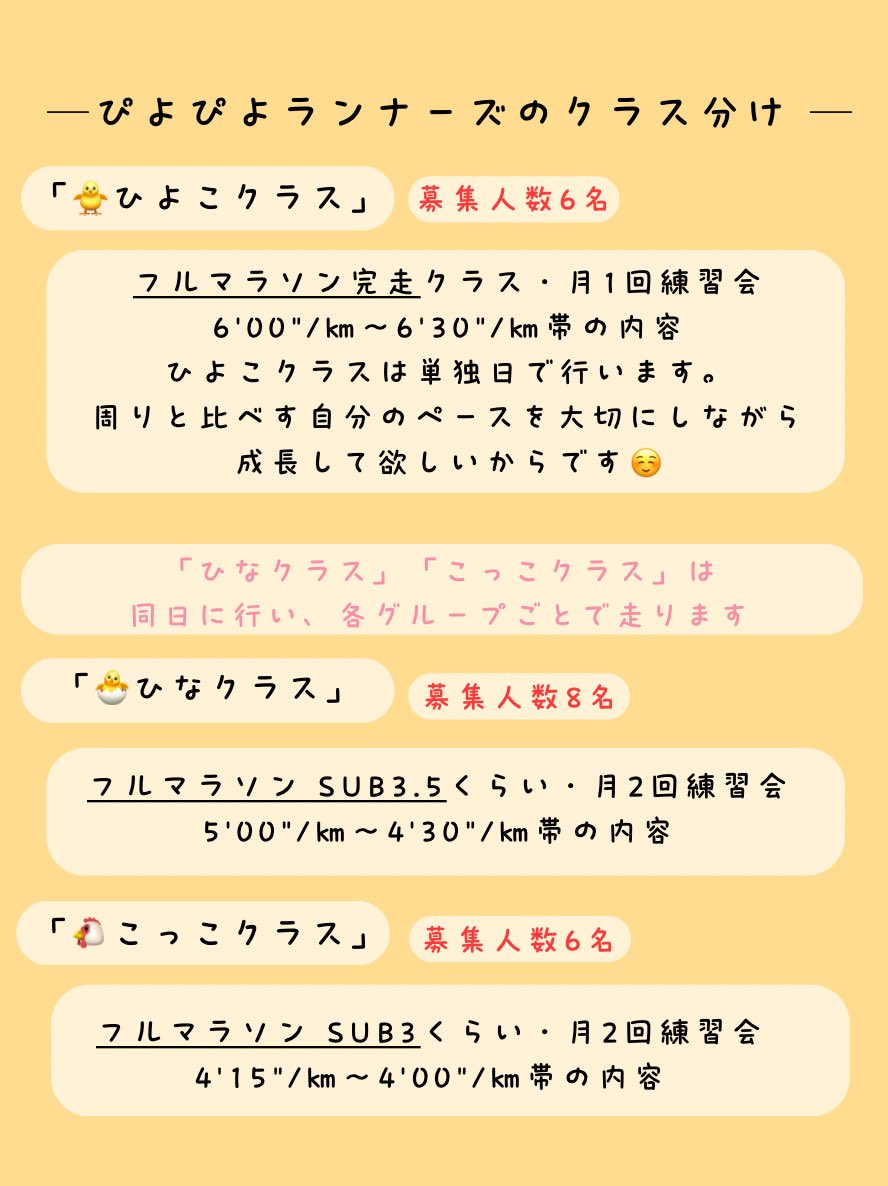 hyr_RunHappy's tweet photo. 【🐣ぴよぴよランナーズメンバー募集🐣】

速くなるためのランニングチームはたくさんあるので、楽しくずっと走り続ける事をお手伝い出来たらいいなと思いコミュニティ作りました🌱日々走れる事に感謝する気持ちと、辛い時嬉しい時に寄り添える場所を作りたいです🐣

https://t.co/ConXHQcGvH https://t.co/OGts9VlTXL