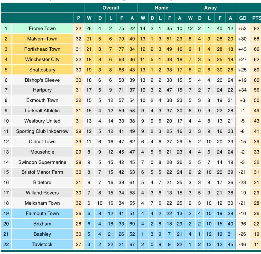 Bashley Independent Supporters Group tweet media