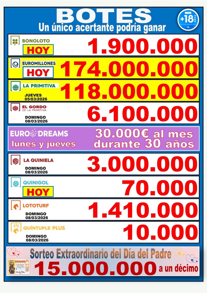 Loterias La Fortuna tweet media