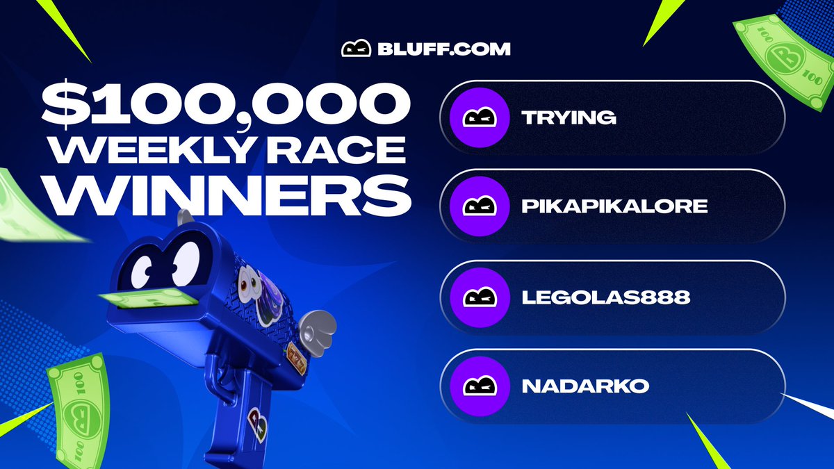 bluffcom's tweet photo. $100,000 Weekly Race Winners (Feb 23 - Mar 1) 🏁💸

🏆 TRYING | PIKAPIKALORE | LEGOLAS888 | NADARKO

✅ Generational wealth arc: activated.

You can be next : https://t.co/57b36my9kJ https://t.co/AHdGAVOJkb