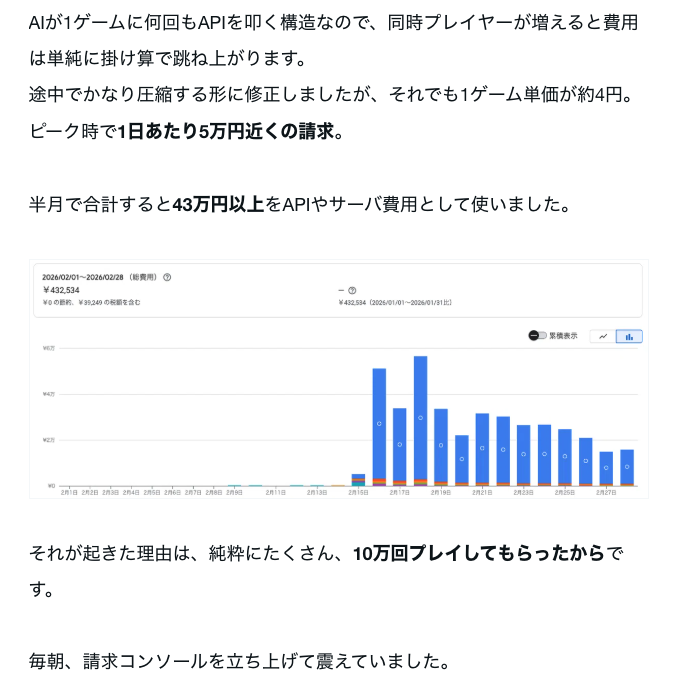 tonka1981jp's tweet photo. AIデスゲームで43万円溶けた裏側を赤裸々に書いております。
AIで儲けた話より、AIで損こいた話のほうがオモロいですからな！
--
AIデスゲーム、2週間で10万回プレイしてもらって43万円溶けたのでオープンソース化します
https://t.co/Qo31OuZWS4 https://t.co/qM3uowro6s