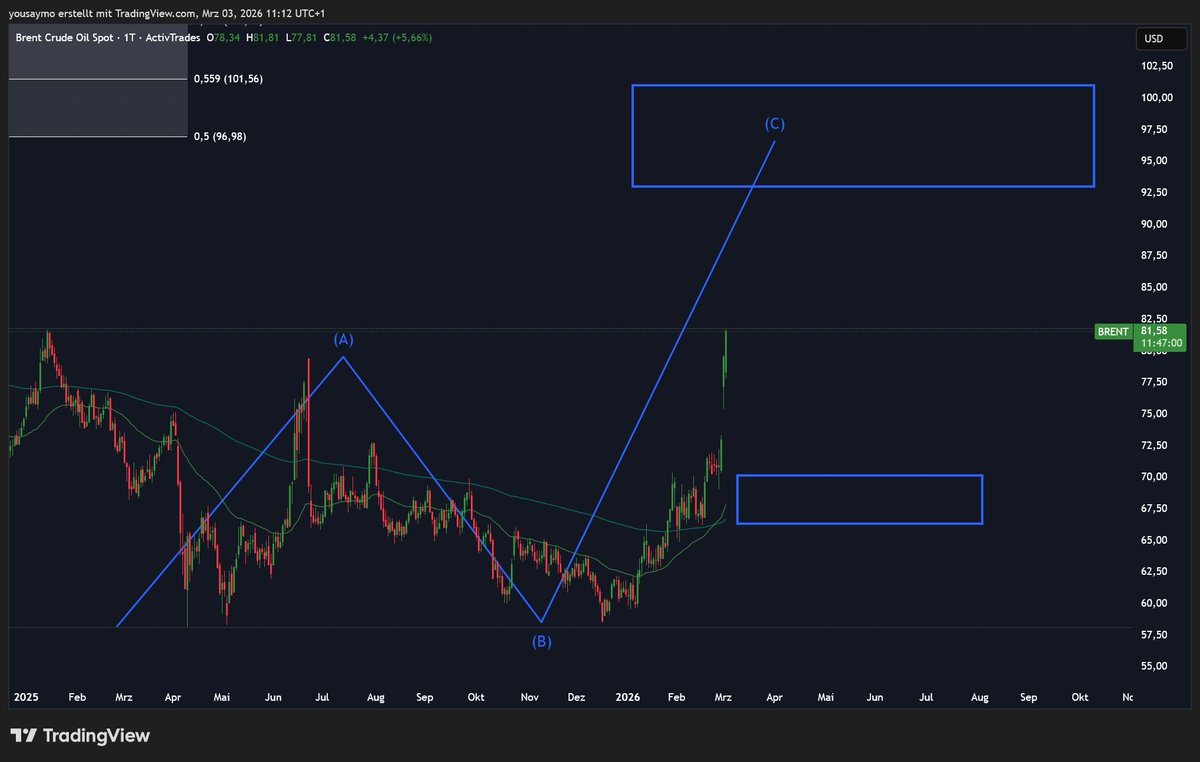 Crypto Wall Street tweet media