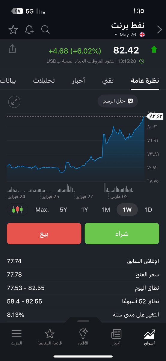 عصام بادريق | محلل مالي 📊 tweet media
