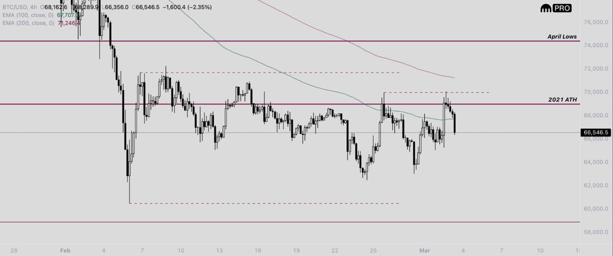 Dentoshi tweet media