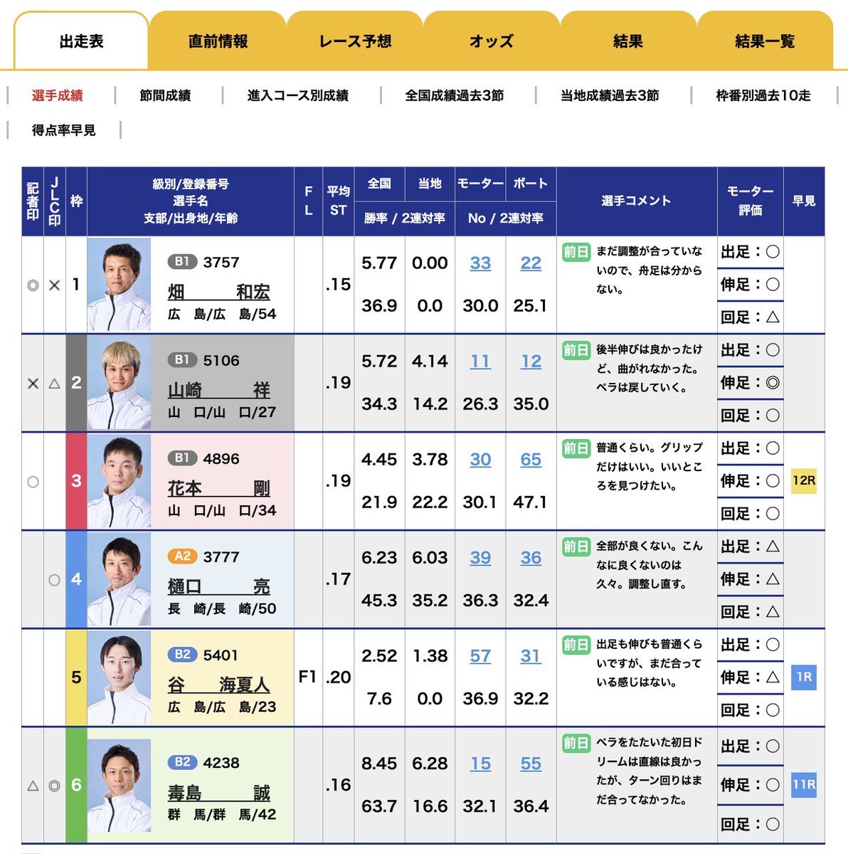万舟侍@匠の競艇予想 tweet media