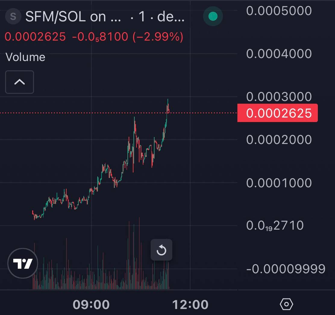 Touched the x7📈🚀