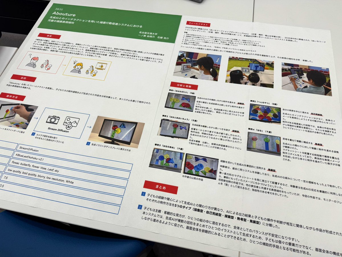 学生の学会発表のポスター印刷完了
今回から不織布に印刷するようにしたので運搬が楽になった