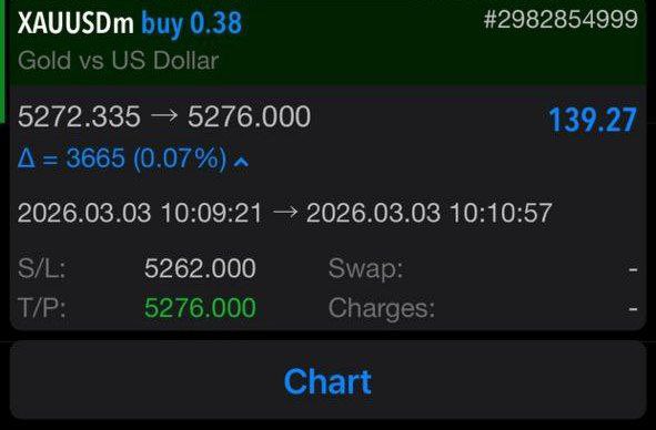 derekvandytrade's tweet photo. TP1Hit successful Done ✅✅✅✅✅✅✅✅✅✅✅

40 pips enjoy profit Done ✅✅✅✅✅✅✅✅✅✅ https://t.co/cDYS1pYcLv