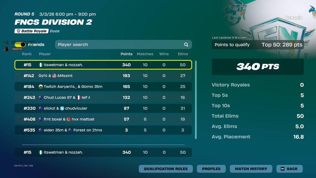 bringing unc out of retirement

div 1 next week w/ <a href="/noahrrr3/">noahrrr3</a>