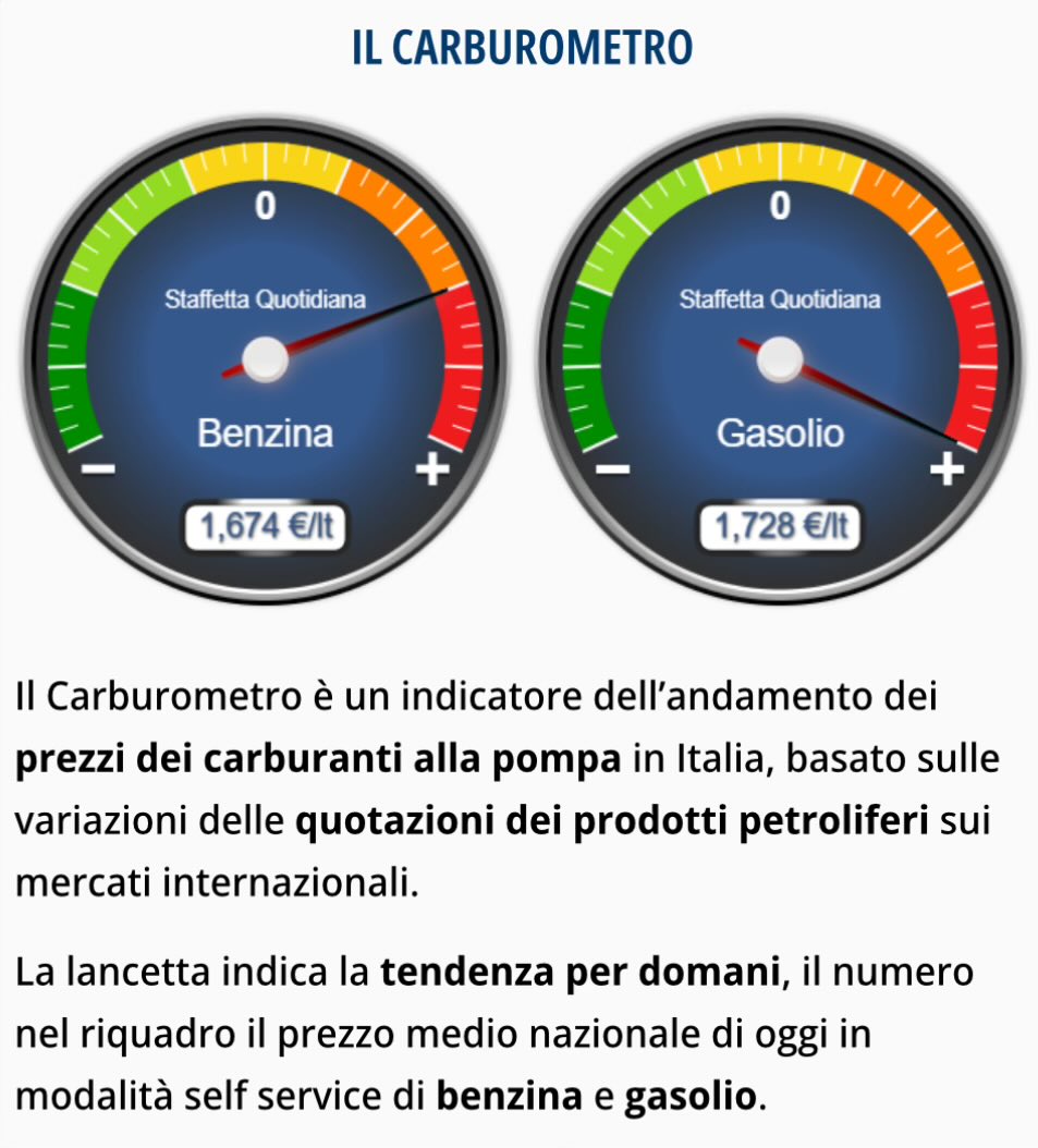 Staffetta's tweet photo. ⛽️#3marzo in attesa di acque più navigabili è proprio il caso di correre a fare il #pieno: i prezzi di #benzina e #diesel stanno per decollare 🚀📈 https://t.co/4GngHMywHZ