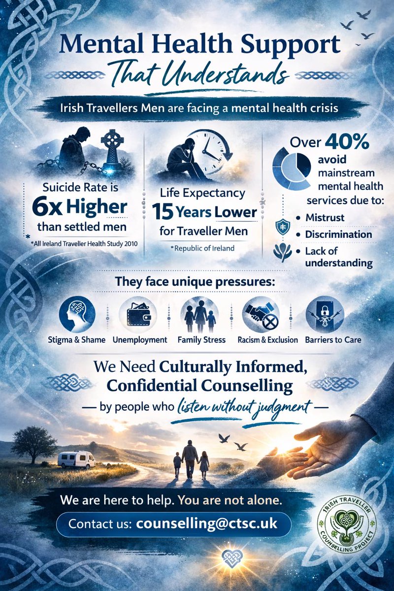 CTSC1989's tweet photo. The Irish Traveller Counselling Project (ITCP) is here to help people to access counselling with counsellors who are culturally sensitive to unique challenges faced by members of the Irish Traveller community. To find out more contact us via social media or by email on counselling@ctsc.uk or telephone on 02838342089