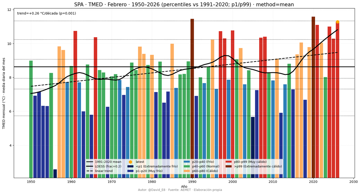 David Espín tweet media