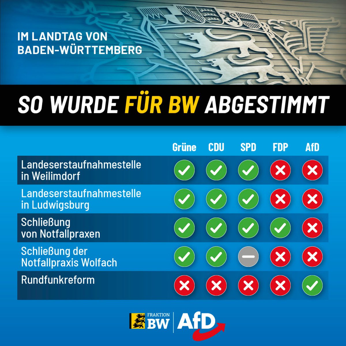 AfD-Fraktion BaWü tweet media