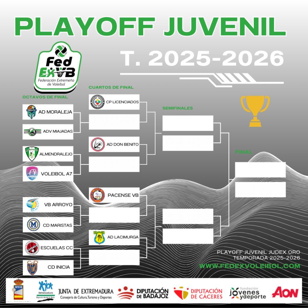 fedexvoleibol's tweet photo. Playoff y fase final Oro femenino 

...[seguir leyendo]

https://t.co/10loxUn7b6 https://t.co/6hF85Ii8Vt
