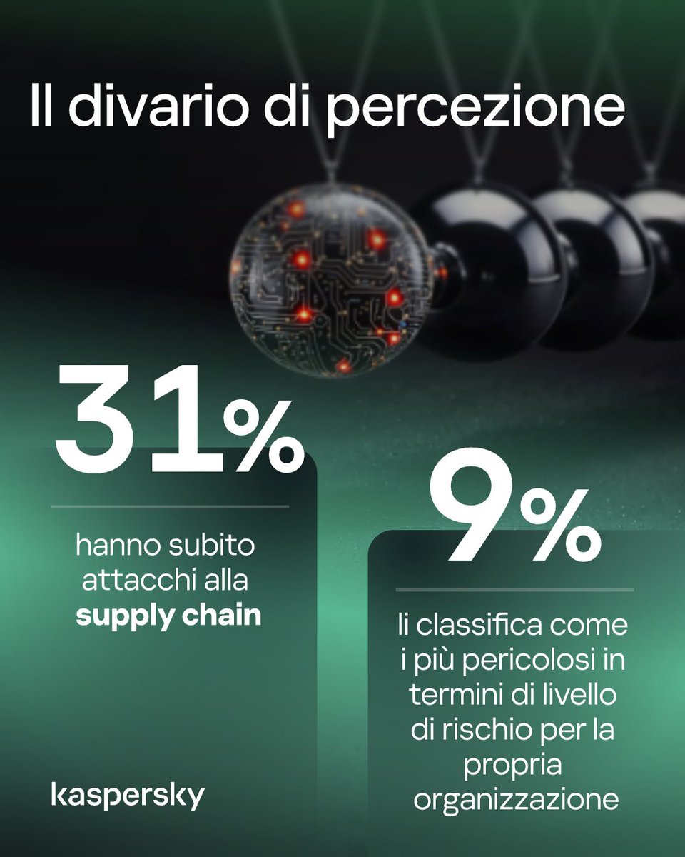 Kaspersky Italia tweet media