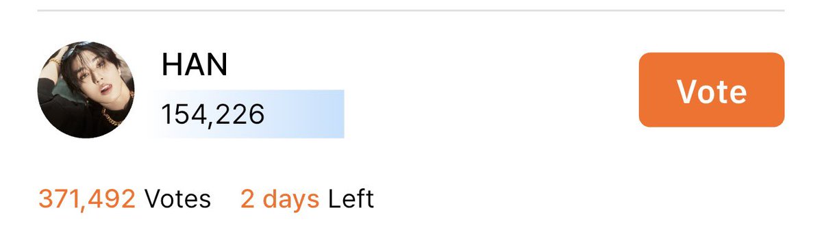 [🐿️🗳️] - FINAL VOTING ON KOOKY
•260303• via Kooky 

HAN is nominated a Kooky Daesang for ‘Best Stage Aura’ he is currently in the finale for voting with another artist. 

Voting Period: 02/27 ~ 03/06
Current Rank: 2nd Place
Current Votes: 154,226
Gap Vote: 63,040
Reward: Global