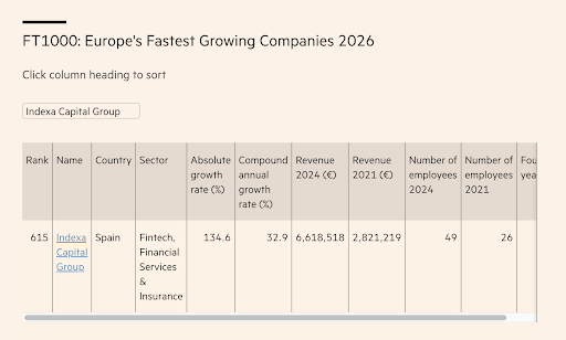 Indexa Capital Group tweet media
