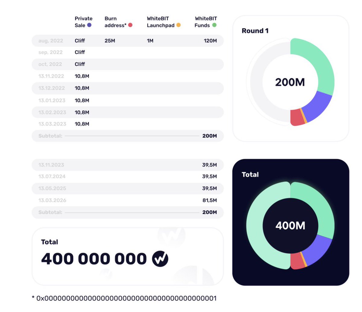 M22 Invest tweet media