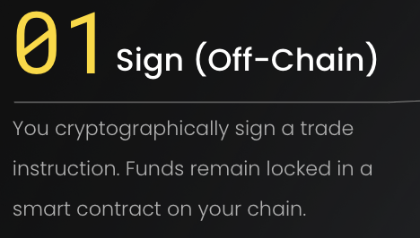 You want institutional-grade trustless trading on Yellow?

Here's a quick step-by-step guide showing exactly how it works.

You start by signing a trade instruction on a cryptographic tab. Your funds are then locked in a smart contract on your chain.