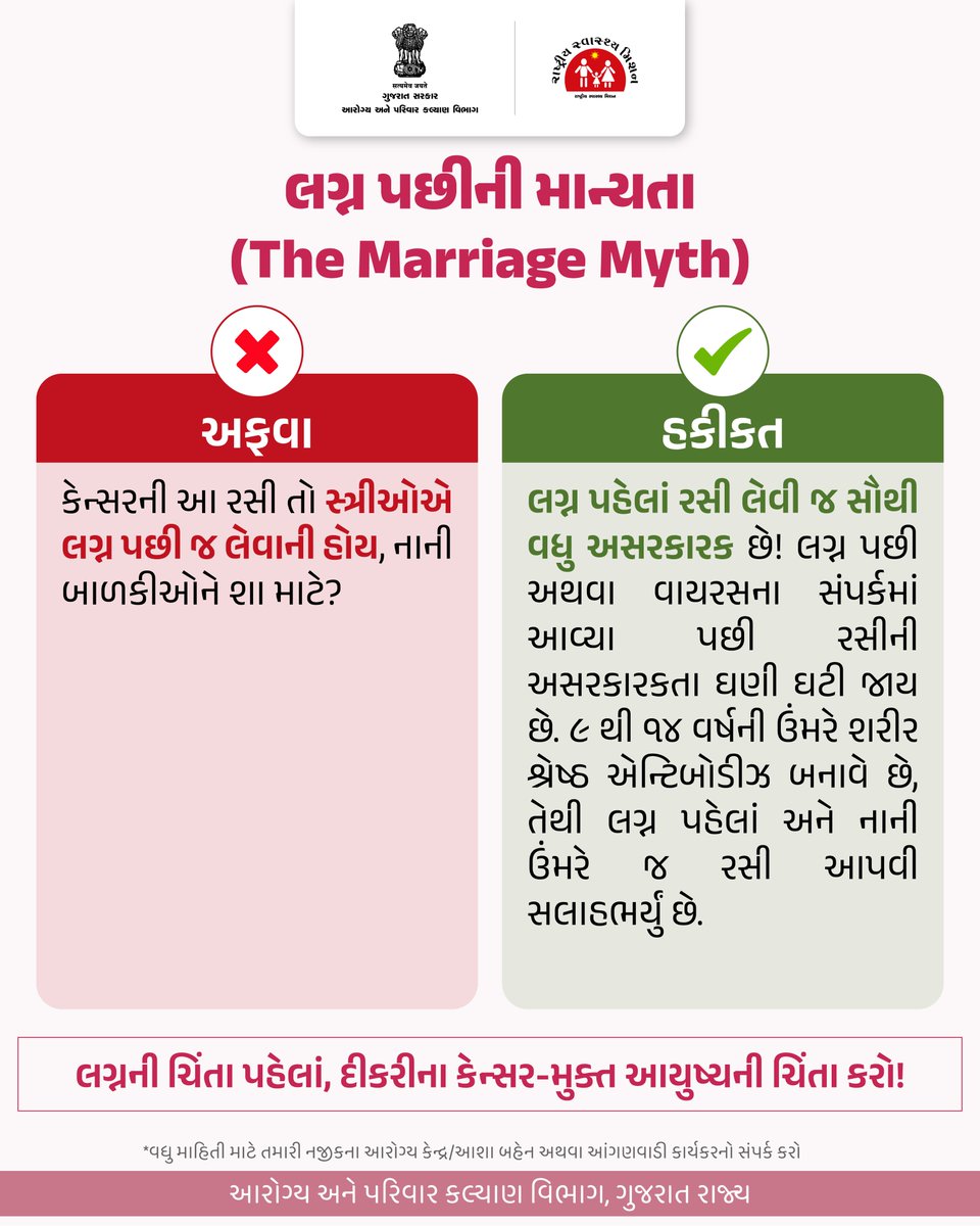 Health Department Gujarat tweet media