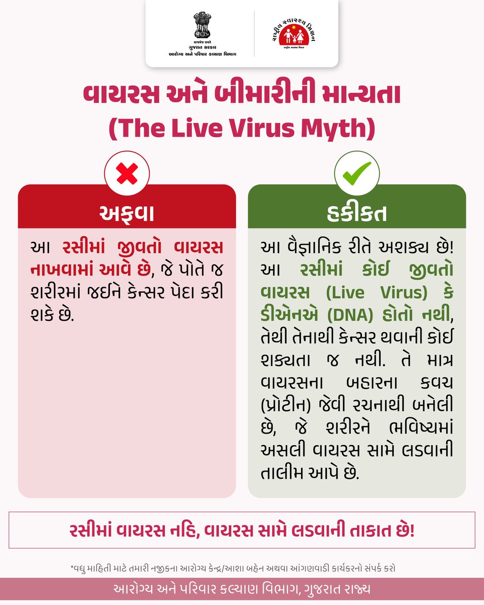 Health Department Gujarat tweet media