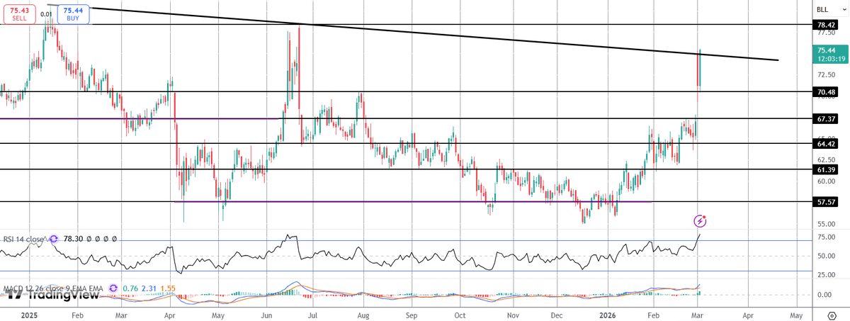 Tickmill tweet media