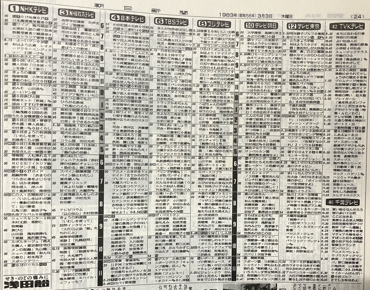 43年前(1983年=昭和58年)3月3日(木)のテレビ番組表