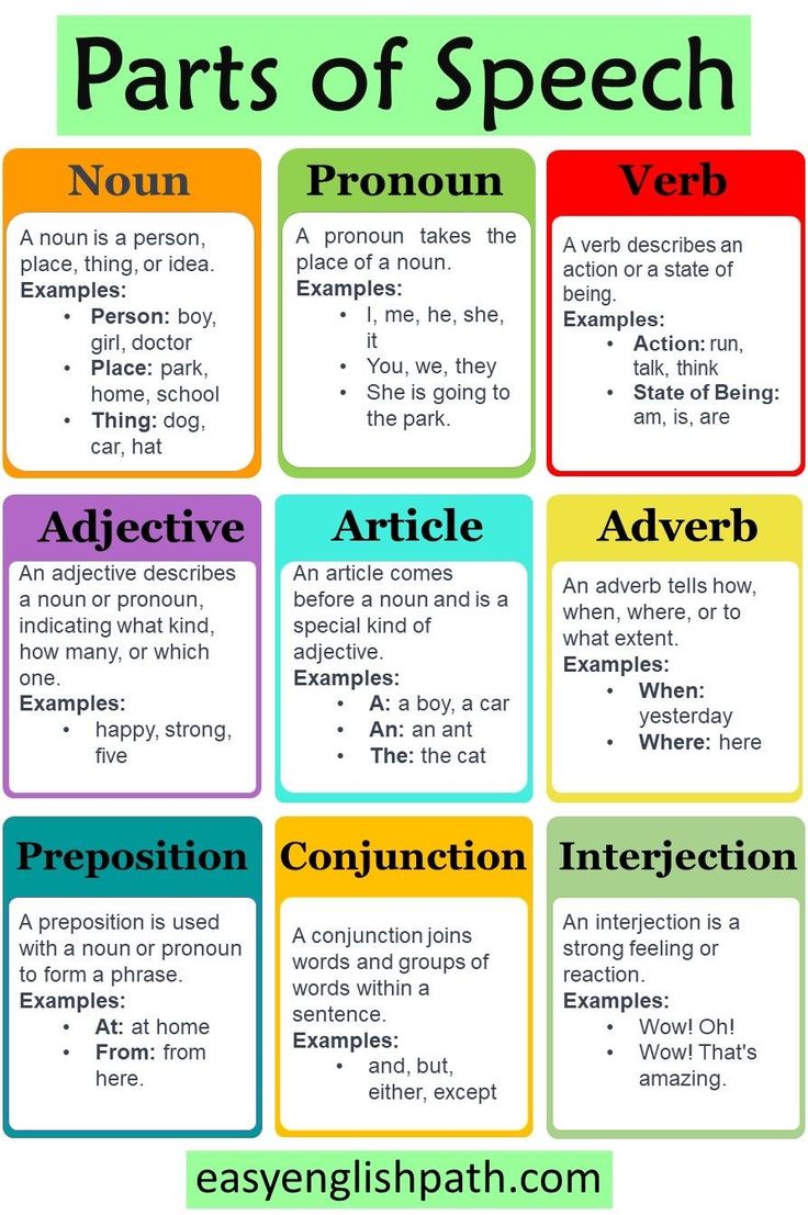 Englishgr4u's tweet photo. English Grammar Basics You Must Know! Parts of speech https://t.co/hVdmd0GOY5
