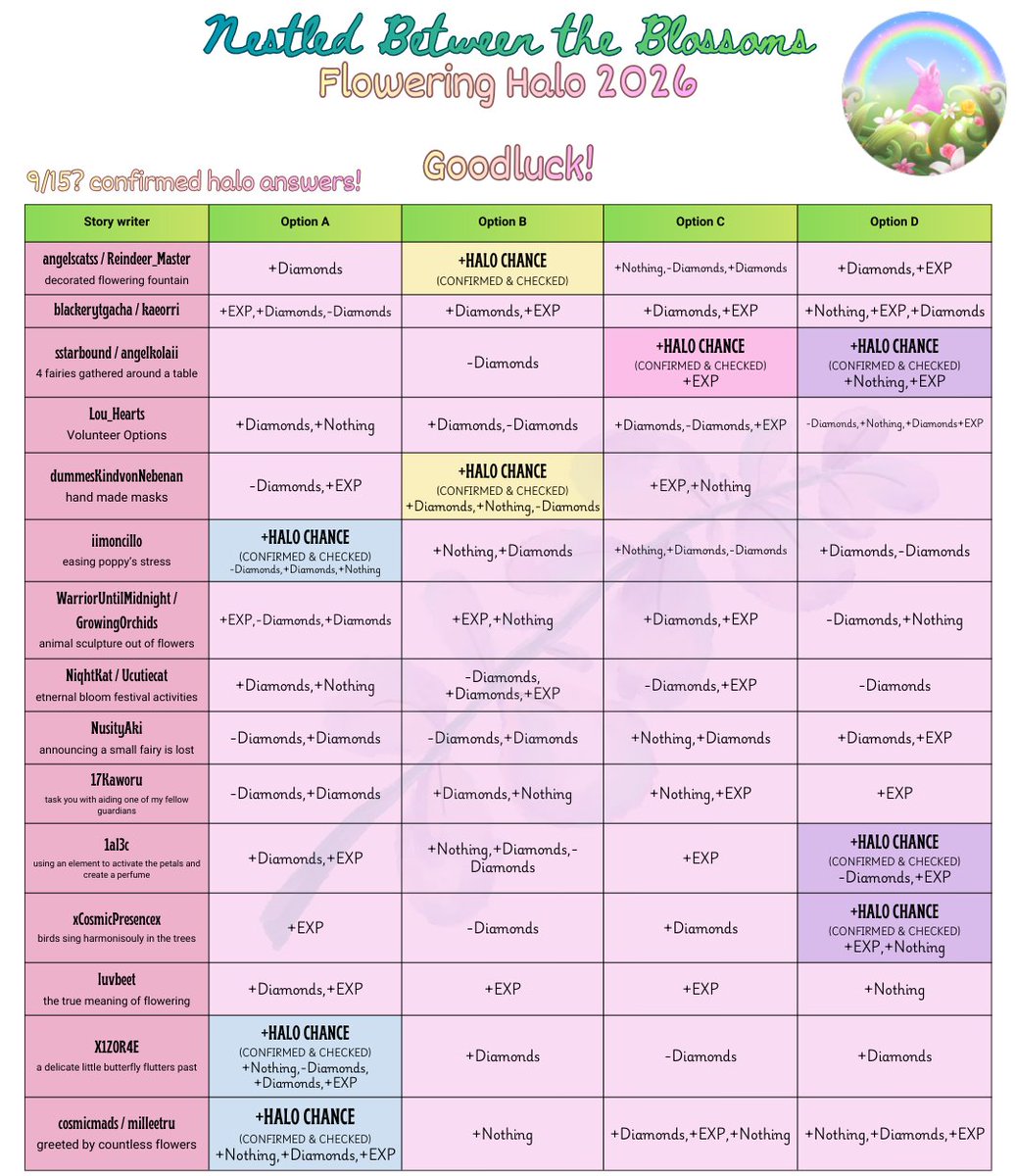 🌸Rosy🌸 tweet media