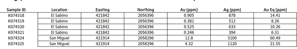 J2Metals tweet media