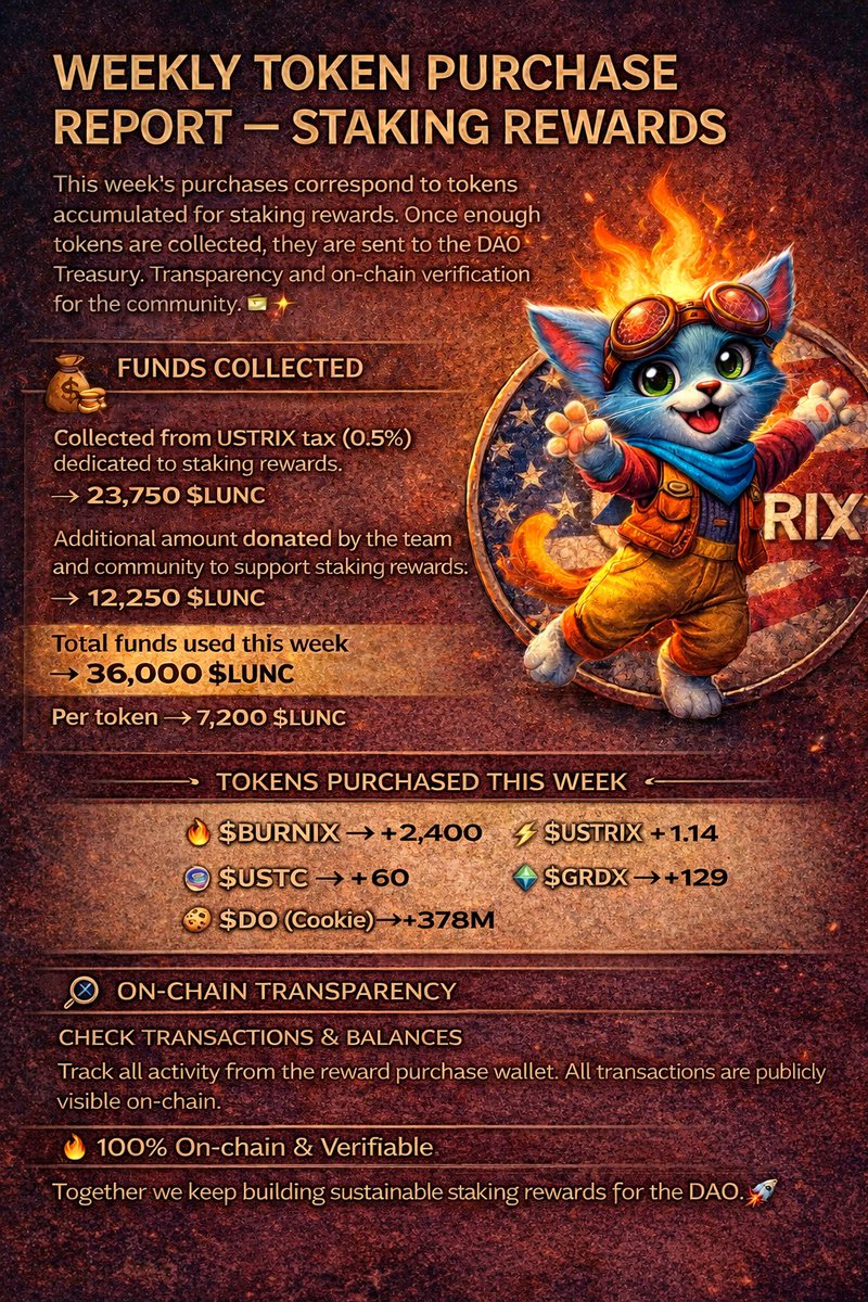 Burnix Token tweet media