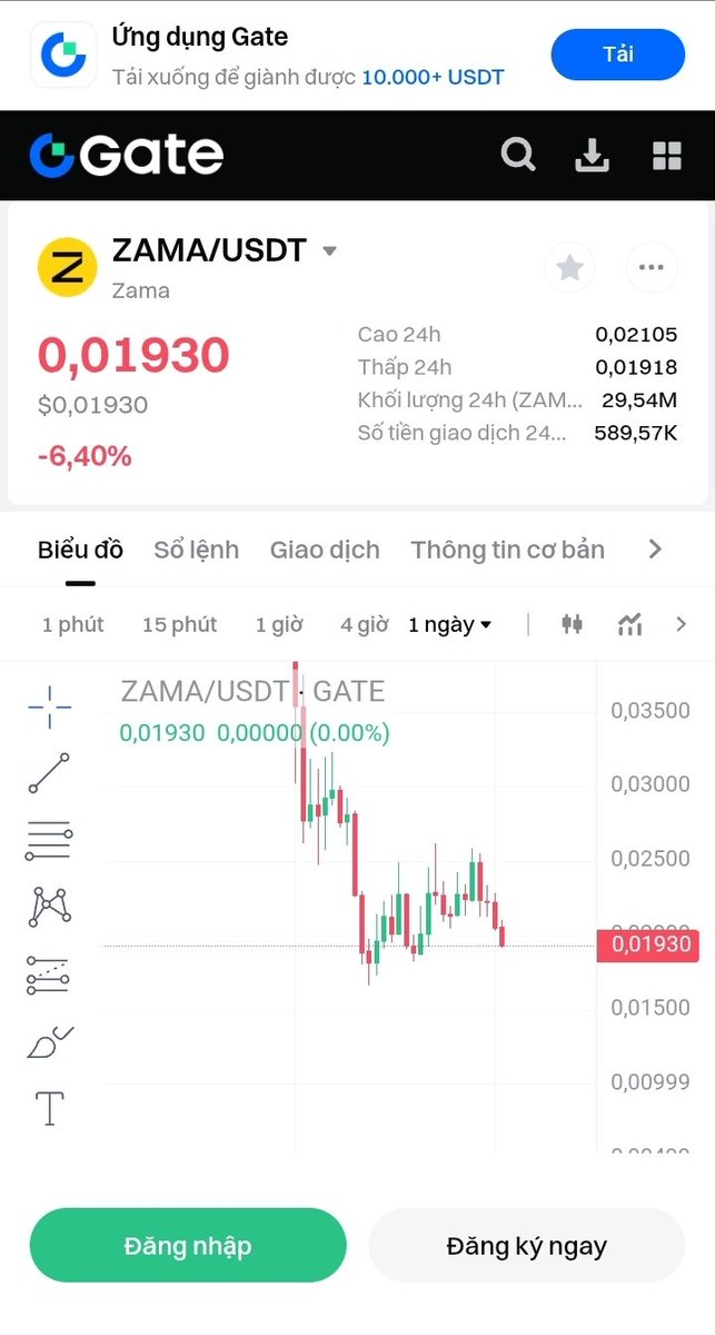 Downtrend ôm elon thì ngủ vừa vừa.

Ôm vợ thì ngủ ngon

Còn ôm altcoin thì....