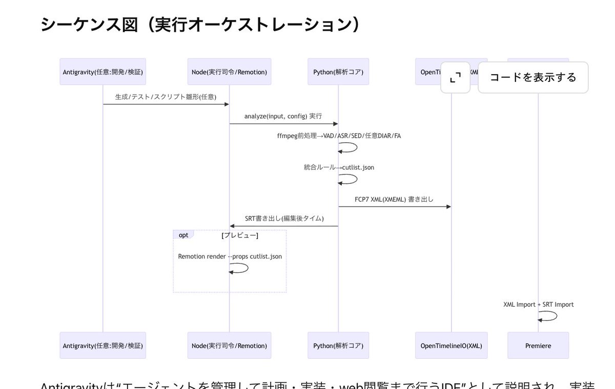 chiku_ERLL's tweet photo. 実は社内でYouTubeチャンネルが4つあるのですが、どれも編集が間に合っておりません。

毎週のように素材が溜まっていきます。

そこでカズマルさん( @kazumarudrive ）と相談し
今日からAIを使ってガチの現場作業を効率化させるためのワークフロー開発に着手することになりました。

現状、スタッフ2名のリソースを大幅に割いて月4本作成するのが限界。

ここから現在の倍の月8本作成を目指します。

AIで時短できた！（ほぼ手直し）みたいなびっくりノウハウではなく、ガチで時短できるかだけを考えます。

1. WhisperとVADを使ったカット＋文字起こし
2. AIエージェントを活用した画像の大量一括生成と挿入

あたりを全力で検証し

・言い間違い、フィラー、無音箇所、雑音などを完全にカット

・適切に整文されたテロップが1フレのズレもなく入る

・必要な画像が一括挿入済み

そんな状況までAIワンポチでいけるところを目指して頑張ります。ワークフローは見えた。