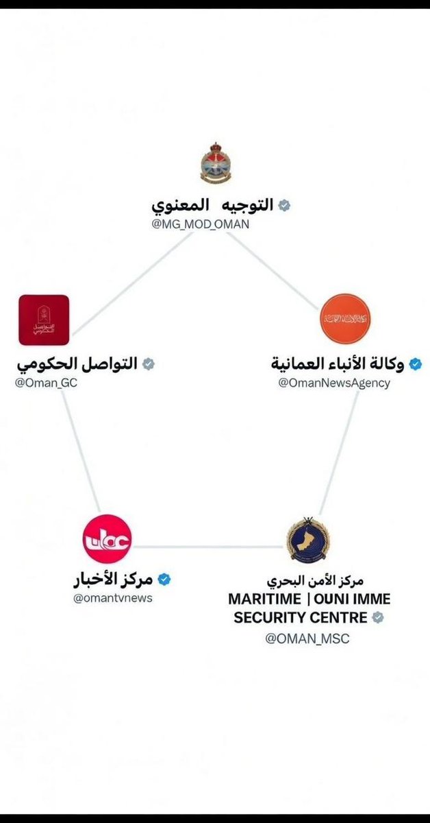 لا تُسلّموا قلوبكم للشائعات، ولا تدعوا الأخبار الكاذبة تشوّش على صفاء تفكيركم أنتم أهل عُمان، أهل الرزانة والحكمة، فاستمروا في وزن الأمور بعقلٍ سليم وقلبٍ ساكن 
#حفظ_الله_عمان