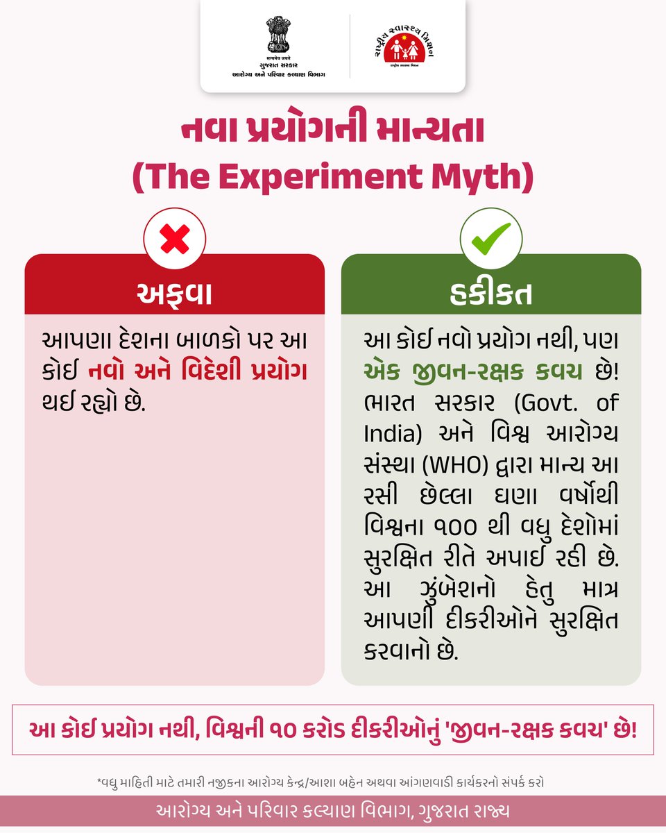 Health & Family Welfare Dept, Govt of Gujarat tweet media